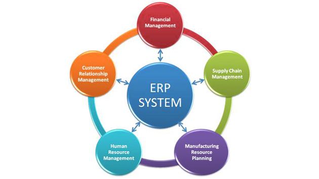 ERP Solutions