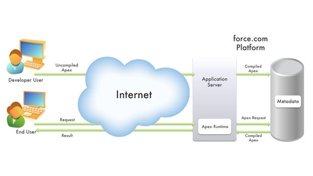 CRM & Salesforce.com